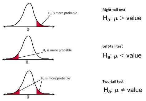 pr t hypothesis testing impact|interpreting pr t results.